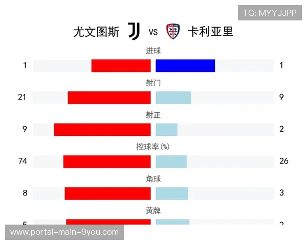 尤文对阵帕尔马开局迅猛，孔塞桑射门中柱吹响进攻号角