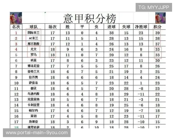 劳塔罗达成俱乐部意甲百球里程碑，领跑射手榜